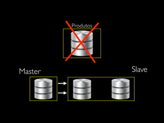 Produtos
Master Slave
 