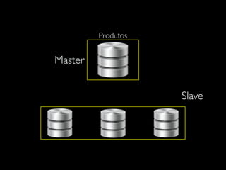 Produtos
Master
Slave
 