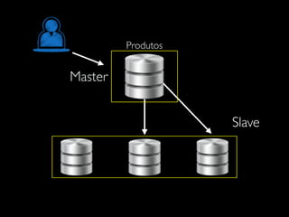 Produtos
Master
Slave
 