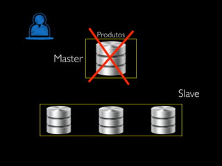 Produtos
Master
Slave
 