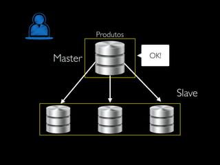 Produtos
Master
Slave
OK!
 