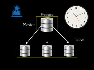 Produtos
Master
Slave
 