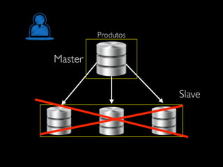 Produtos
Master
Slave
 