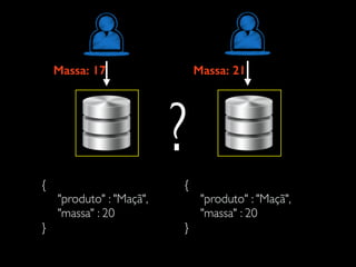 {
"produto" : "Maçã",
"massa" : 20
}
{
"produto" : "Maçã",
"massa" : 20
}
Massa: 17 Massa: 21
?
 