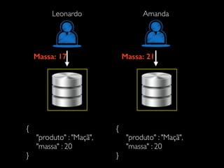 {
"produto" : "Maçã",
"massa" : 20
}
{
"produto" : "Maçã",
"massa" : 20
}
Massa: 17 Massa: 21
Leonardo Amanda
 