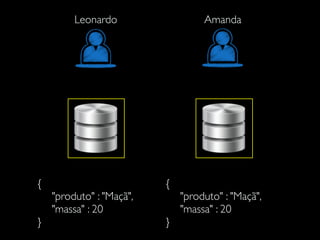 {
"produto" : "Maçã",
"massa" : 20
}
{
"produto" : "Maçã",
"massa" : 20
}
Leonardo Amanda
 