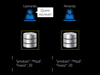 {
"produto" : "Maçã",
"massa" : 20
}
{
"produto" : "Maçã",
"massa" : 20
}
Leonardo Amanda
Quero
escrever!
 