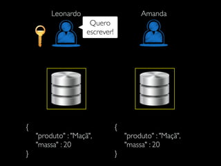 {
"produto" : "Maçã",
"massa" : 20
}
{
"produto" : "Maçã",
"massa" : 20
}
Leonardo Amanda
Quero
escrever!
 