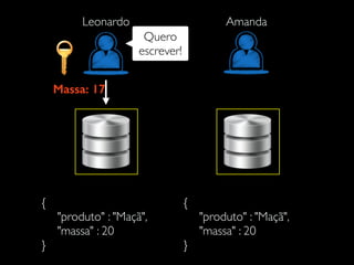 {
"produto" : "Maçã",
"massa" : 20
}
{
"produto" : "Maçã",
"massa" : 20
}
Massa: 17
Leonardo Amanda
Quero
escrever!
 
