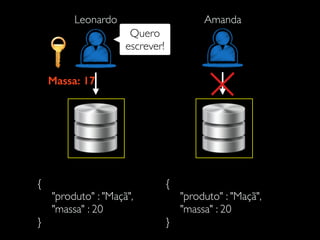 {
"produto" : "Maçã",
"massa" : 20
}
{
"produto" : "Maçã",
"massa" : 20
}
Massa: 17
Leonardo Amanda
Quero
escrever!
 
