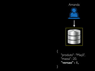 {
"produto" : "Maçã",
"massa" : 20,
"versao" : 1,
}
Amanda
 