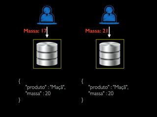 {
"produto" : "Maçã",
"massa" : 20
}
{
"produto" : "Maçã",
"massa" : 20
}
Massa: 17 Massa: 21
 