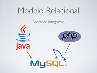 Modelo Relacional
Banco de Integração
 