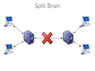 Split Brain
 