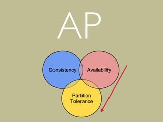 AP
 