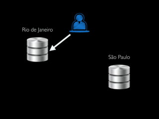 Rio de Janeiro
São Paulo
 