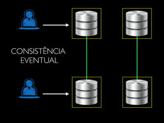 CONSISTÊNCIA
EVENTUAL
 