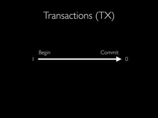 Transactions (TX)
Begin Commit
1 0
 
