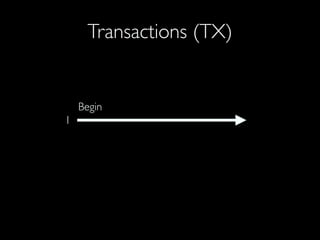 Transactions (TX)
Begin
1
 