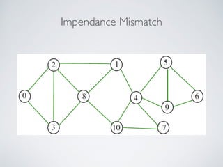 Impendance Mismatch
 