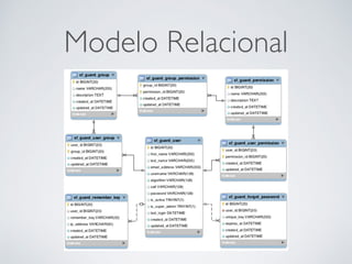 Modelo Relacional
 