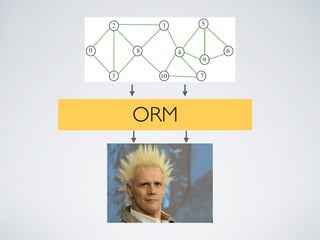 ORM
 