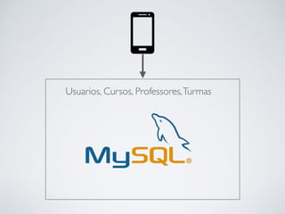 Usuarios, Cursos, Professores,Turmas
 