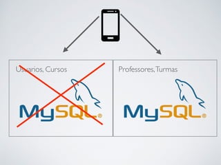 Usuarios, Cursos Professores,Turmas
 