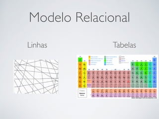 Modelo Relacional
TabelasLinhas
 