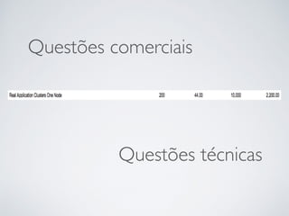 Questões técnicas
Questões comerciais
 