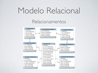 Modelo Relacional
Relacionamentos
 