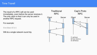 Time Travel!
The result of a RPC call can be used
immediately, even before the server receives it.
The only catch is that it can only be used in
another RPC request.
For example:
foo(bar(f())
Will do a single network round trip.
 