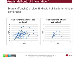 Analisi dell’output informativo 1
Scarsa affidabilità di alcuni indicatori al livello territoriale
di interesse
Bes delle ...