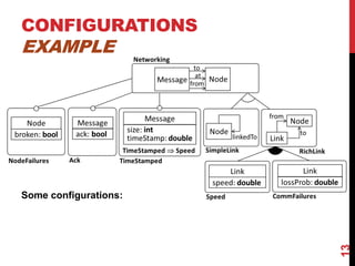 CONFIGURATIONS
EXAMPLE
13
Some configurations:
 