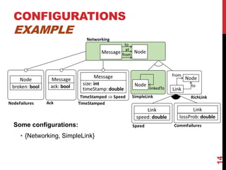 CONFIGURATIONS
EXAMPLE
14
Some configurations:
• {Networking, SimpleLink}
 