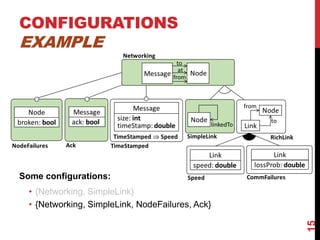 CONFIGURATIONS
EXAMPLE
15
Some configurations:
• {Networking, SimpleLink}
• {Networking, SimpleLink, NodeFailures, Ack}
 