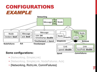 CONFIGURATIONS
EXAMPLE
16
Some configurations:
• {Networking, SimpleLink}
• {Networking, SimpleLink, NodeFailures, Ack}
• {Networking, RichLink, CommFailures}
 