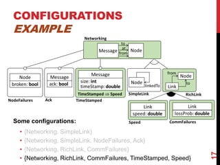 CONFIGURATIONS
EXAMPLE
17
Some configurations:
• {Networking, SimpleLink}
• {Networking, SimpleLink, NodeFailures, Ack}
• {Networking, RichLink, CommFailures}
• {Networking, RichLink, CommFailures, TimeStamped, Speed}
 
