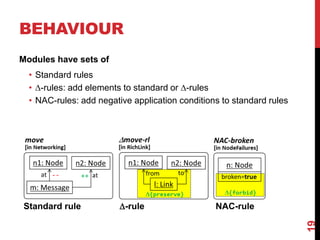BEHAVIOUR
Modules have sets of
• Standard rules
• -rules: add elements to standard or -rules
• NAC-rules: add negative application conditions to standard rules
19
Standard rule -rule NAC-rule
 