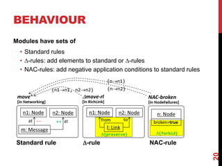 BEHAVIOUR
Modules have sets of
• Standard rules
• -rules: add elements to standard or -rules
• NAC-rules: add negative application conditions to standard rules
20
Standard rule -rule NAC-rule
{n1→n1, n2→n2}
{n→n1}
{n→n2}
 