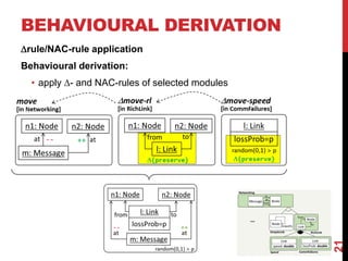 BEHAVIOURAL DERIVATION
rule/NAC-rule application
Behavioural derivation:
• apply - and NAC-rules of selected modules
21
 