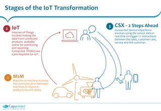 Stages of the IoT Transformation
M2M
Machine-to-machine involves
the communication between
machines to improve
productivity and safety.
IoT
Internet-of-Things
involves making the
data from connected
products available
online for monitoring
and reporting.
Connected THINGS are
a pre-requisite for IoT.
CSX - 2 Steps Ahead
Connected Service eXperience
involves using the sensor data in
real-time to trigger 1:1 interactions
between the sales, customer care,
service and the customer.
1
2
3
 