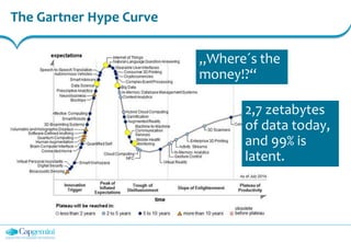 The Gartner Hype Curve
„Where´s the
money!?“
2,7 zetabytes
of data today,
and 99% is
latent.
 