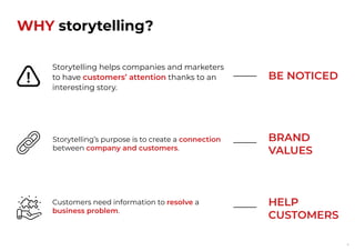 Storytelling for corporate communication | PDF