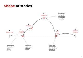 Storytelling for corporate communication | PDF