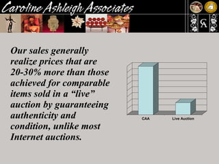 Our sales generally realize prices that are 20-30% more than those achieved for comparable items sold in a “live” auction by guaranteeing authenticity and condition, unlike most Internet auctions. 