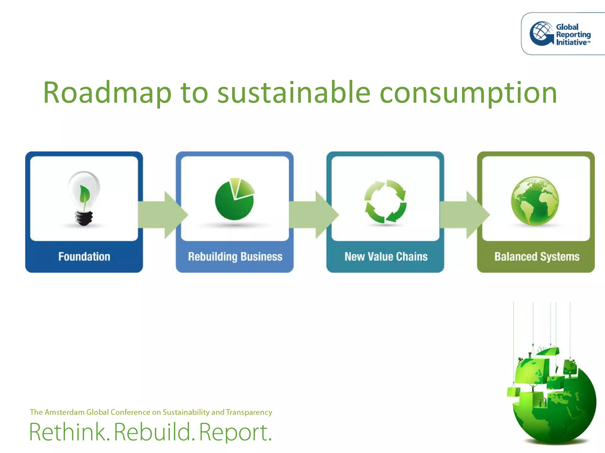 Roadmap to sustainable consumption  