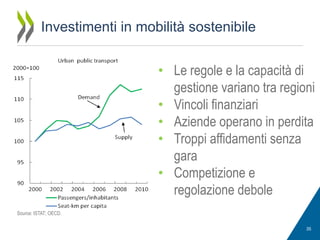 Investimenti in mobilità sostenibile
• Le regole e la capacità di
gestione variano tra regioni
• Vincoli finanziari
• Aziende operano in perdita
• Troppi affidamenti senza
gara
• Competizione e
regolazione debole
Source: ISTAT; OECD.
35

 