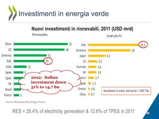 Investimenti in energia verde
Nuovi investimenti in rinnovabili, 2011 (USD mrd)

2012: Italian
investment down
51% to 14.7 bn

Source: Bloomberg New Energy Finance

RES = 28.4% of electricity generation & 12.6% of TPES in 2011

36

 