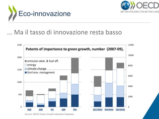 Eco-innovazione
... Ma il tasso di innovazione resta basso
2500

12000

Patents of importance to green growth, number (2007-09),
10000

2000

1500

emission abat. & fuel eff.
energy
climate change
Gnrl env. managment

8000

6000
1000
4000

500

2000

0

0
SWE

DNK

ITA

GBR

FRA

Source: OECD Green Growth Indicators Database

DEU (RHS)

JPN (RHS)

USA (RHS)

 